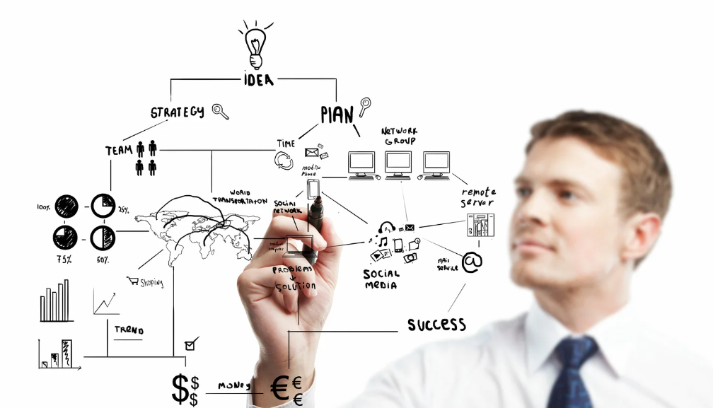 sales capability