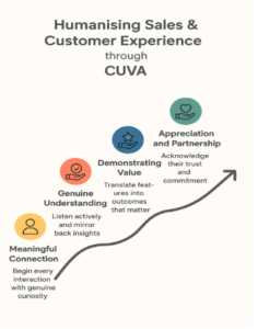 Customer Experience