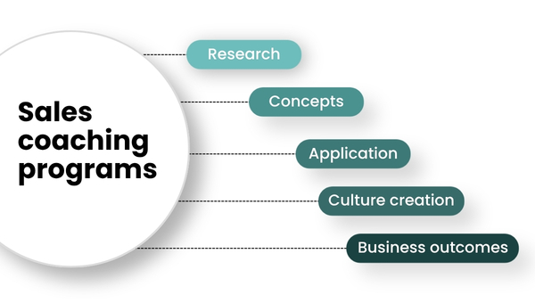 Sales coaching